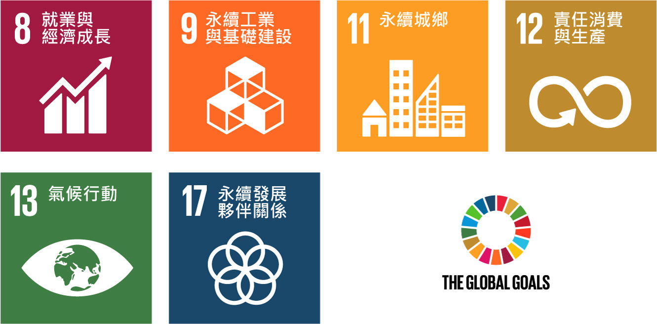 Responses to SDGs