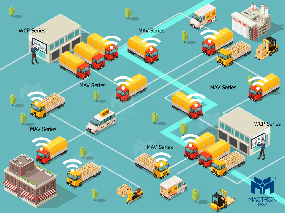 Temperature Monitoring Solutions MAS1011